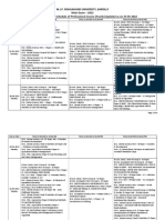 M.J.P. Rohilkhand University, Bareilly Main Exam - 2022 Tentative Examination Schedule of Professional Course (Yearly) Updated As On 25-05-2022