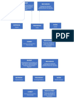 Diagrama de Tartaruga