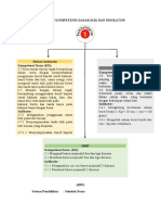 KD-IND PEMETAAN