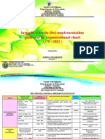 Brigada Eskwela (Be) Implementation Plan and Be Organizational Chart