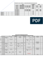 2021-2022 Yaz Okulu Üniversite Ortak Zorunlu / Seçmeli Dersleri Ders Programlari