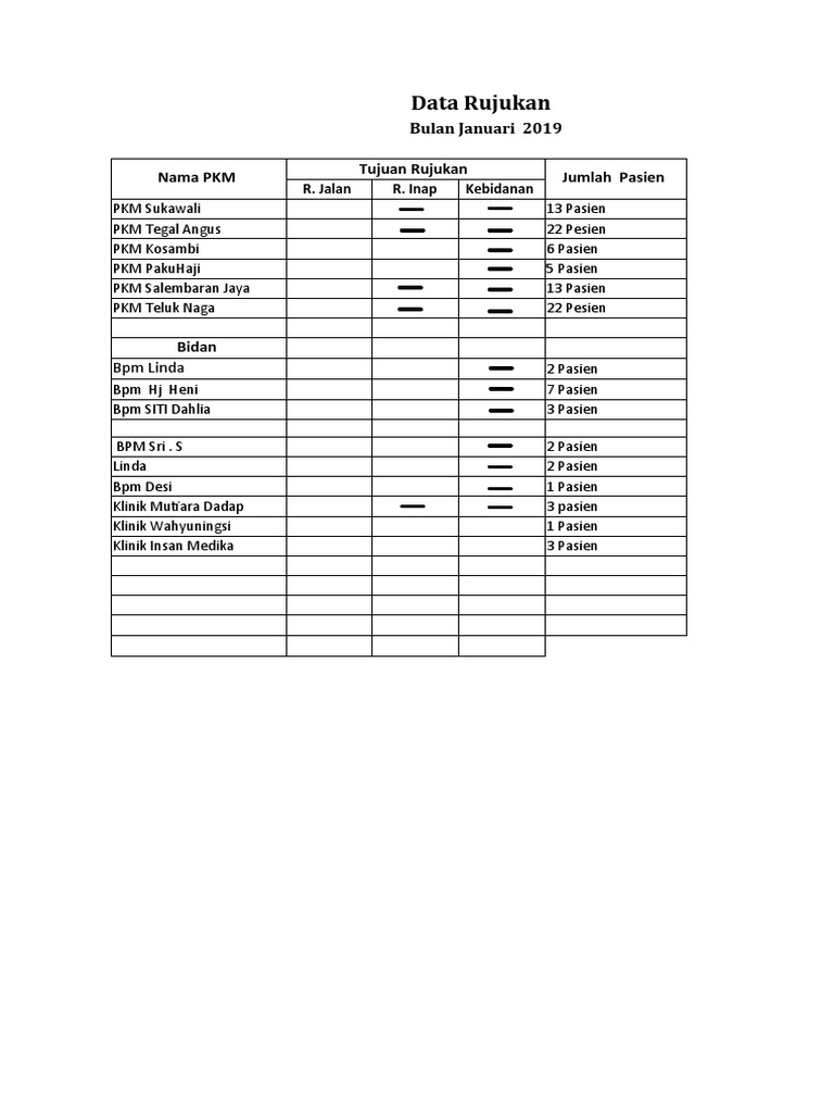 Data rujuk mei pdf