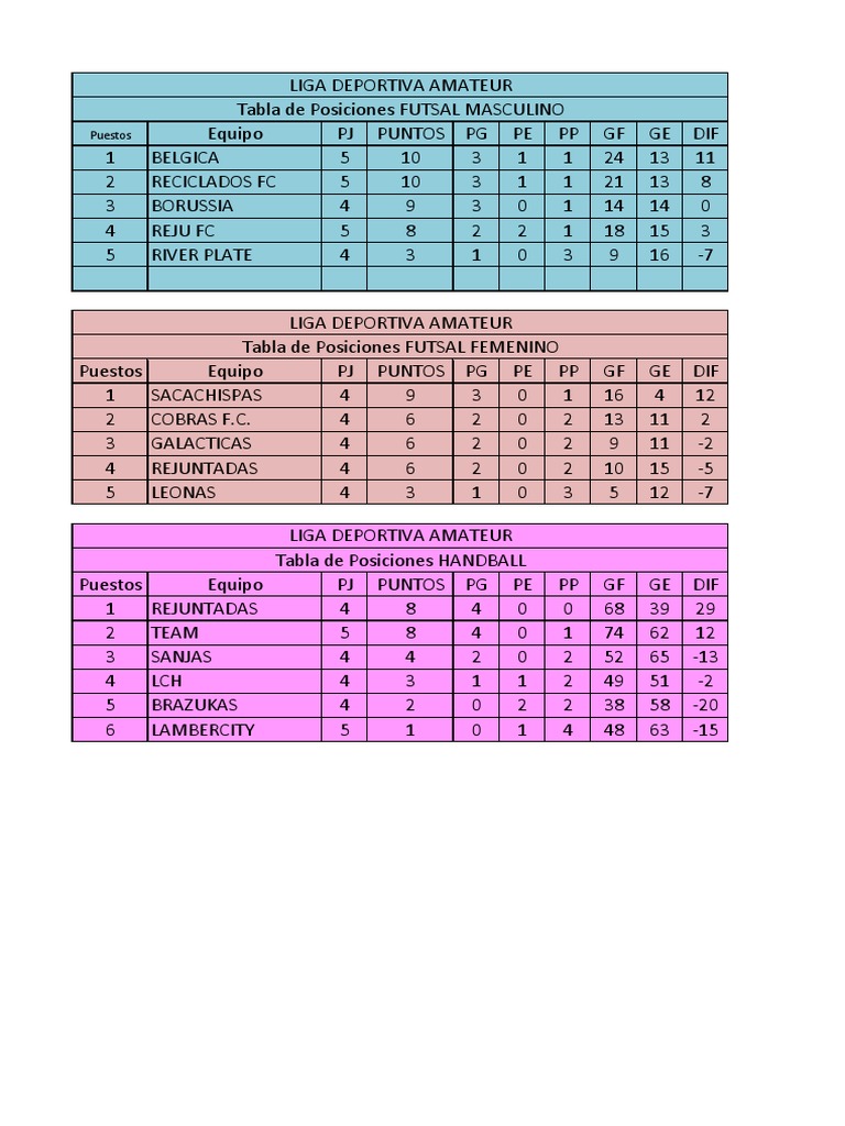 Tabla de Posiciones Apertura 2da Edicion PDF