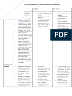 Esquema Comparativo