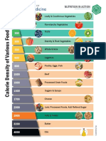 Calorie-Density Sheet