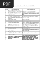 Unit - 4 Difference Between Active Matrix LCD and Passive Matrix LCD