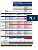 Distribución de Personal Julio 22