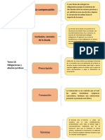 Cuadro Sinoptico Obligaciones Subir