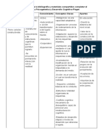 Teoria Psicogenética. Cuadro