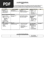 K To 12 TLE-Home Economics - Front Office Services Curriculum Guide December LO - Learning