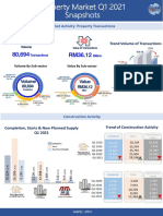 Value: Market Activity: Property Transactions