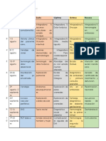 Calendario de Prácticas Julio-Diciembre 2022