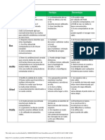 Actividad 2 Topolog As Utilizadas en Las Redes de Datos