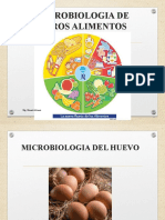 Microbiología de alimentos: huevo y panadería