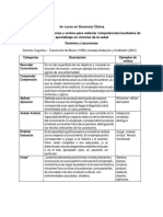 Taxonomía para Redactar Competencias