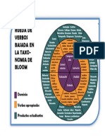 RUEDA TAXONOMIA BLO0M