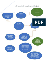 Pasos Del Proceso de Formación de Una Sociedad Anónima