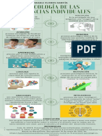 Infografia Prosesos Psicologicos