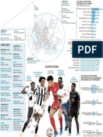 El Mapa de Los Colombianos en Las Principales Ligas de Europa