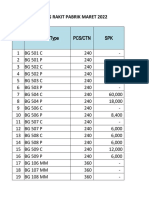 SPK Weekly 09 April 22