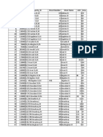 Boston Condo Dataset and Dictionary