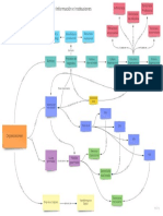 mapa conceptual semana 2 edgardo salas