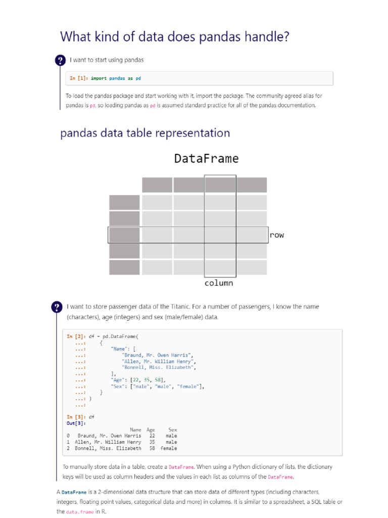 Introduction To Pandas | PDF