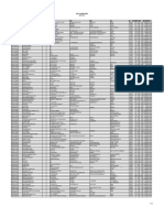 UNPAID DIVIDENDS FOR FY 2015-16