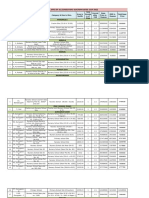 List of School Sites of All Zones For Auction On Dated 15.07.2022