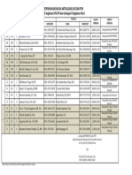 Jadwal Seminar Rancangan Aktualisasi LatSar CPNS Gel.7