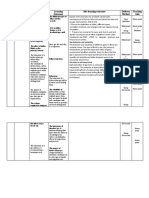 Time Topic Learning Objectives Learning Outcomes Sub-Learning Outcomes Delivery Method Teaching Aids