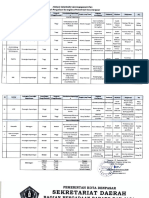 Stakeholder Denpasar