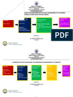 Communication Flowcharts for Philippine Elementary School