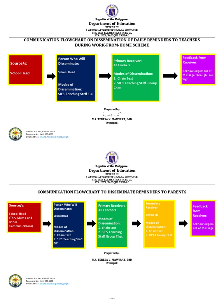 School Communication Flowchart Guide | PDF | Computing | Communication
