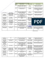 DraftAssessmentCalendar2021 22