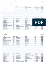 Liste de 200 Titres Open Format