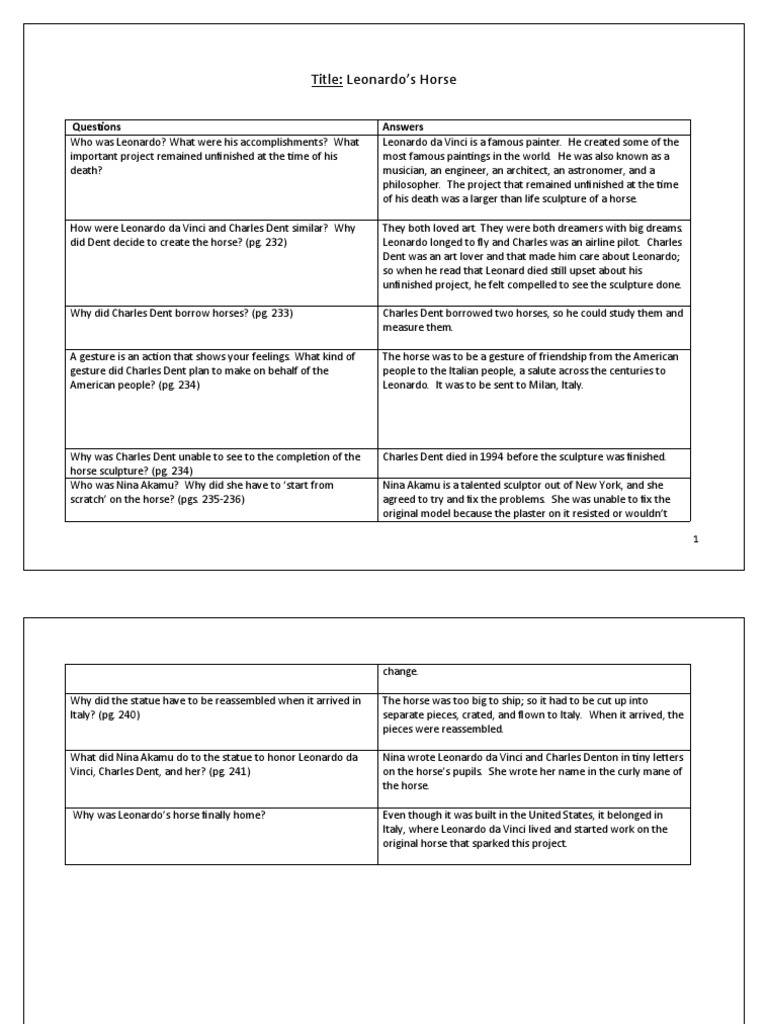 Title Leonardo's Horse Questions Answers PDF Leonardo Da Vinci