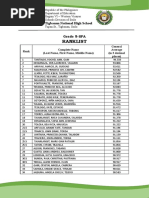 Ranklist: Tigbauan National High School