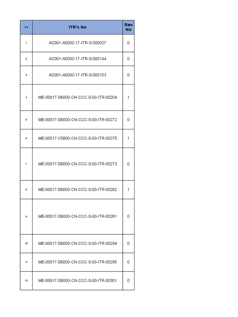 Army ITRs Code List Overview | PDF | Pipe (Fluid Conveyance) | Building ...