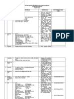 Database Utilitas