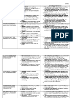 Topics, Low Frequency Word, Idoms