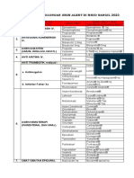 Daftar High Alert Dan Lasa 2022