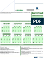 Oracle BI Interactive Dashboards - Painel Educacional Estadual