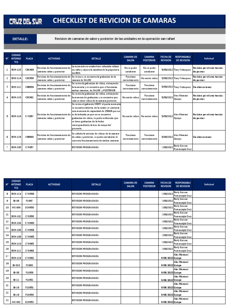 Check List de Revision de Camaras Salon-Posterior CDS AGOSTO 2022 | PDF