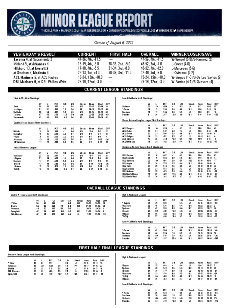 08.07.22 Mariners Minor League Report Download Free PDF Sports