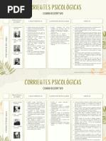 Cuadro Descriptivo Corrientes Psicológicas Psicología I