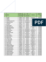 Log Book Stase Bedah Vaskular - Juli 2022