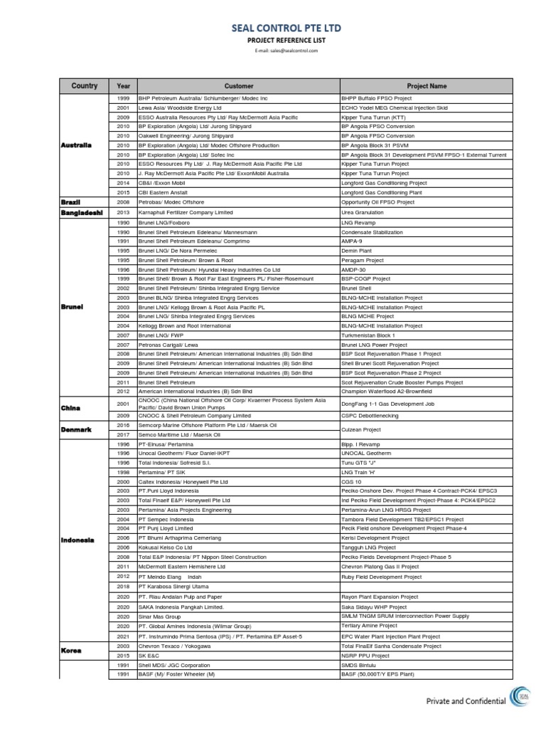 ExxonMobil Project Reference List | PDF | Exxon Mobil | Liquefied ...