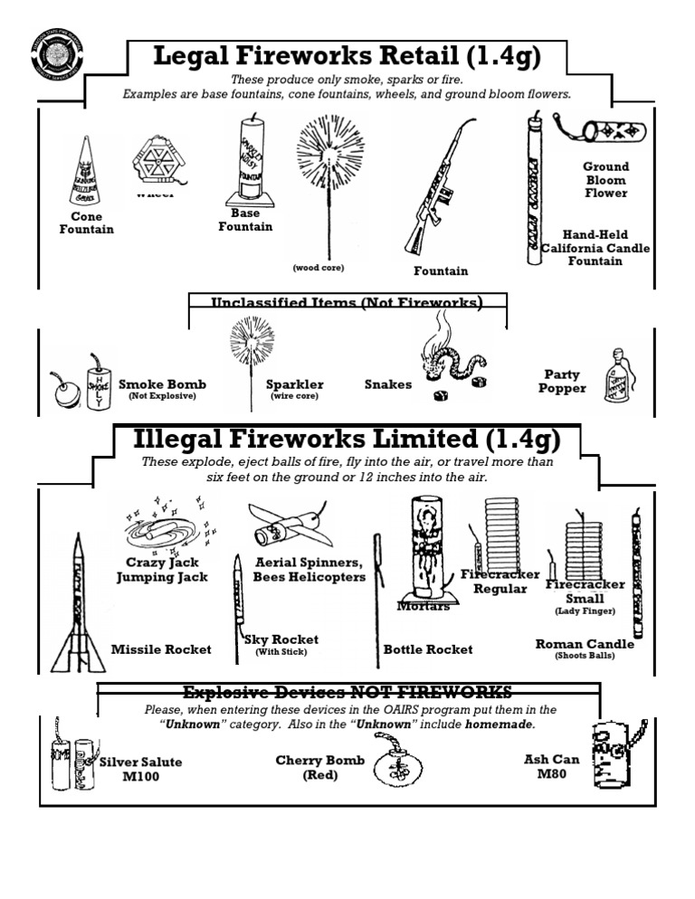 Legal vs Illegal Fireworks Guide | PDF