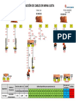 Distribución de Cables en Mina Justa: Se Skid 02 Se Skid 03 Se Skid 01